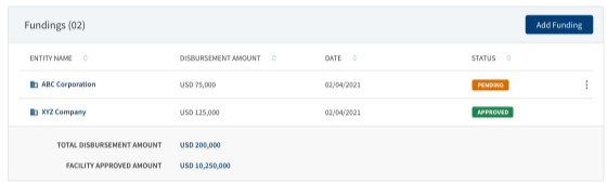 Funding