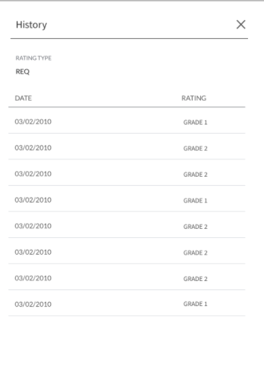 View Rating
