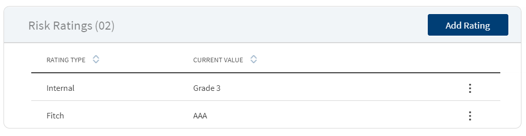 Risk Rating