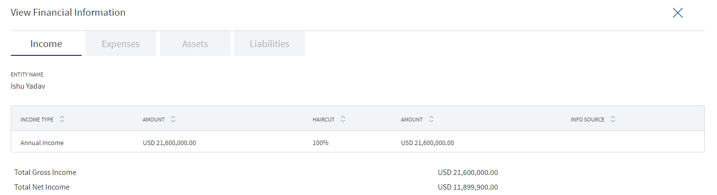 Financials