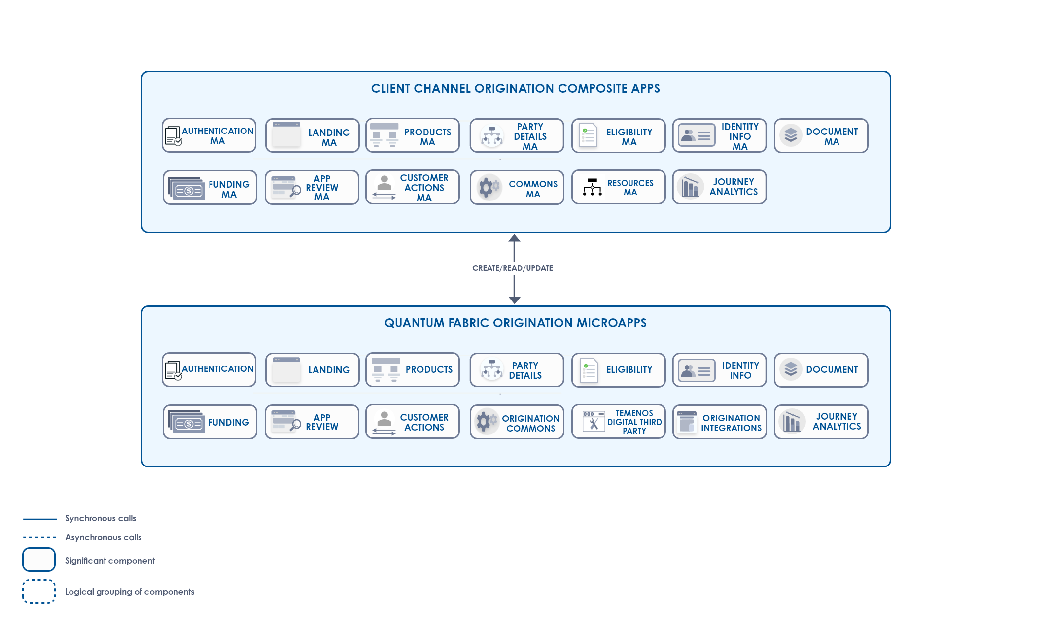 SME Origination MicroApp SME Origination MicroApp