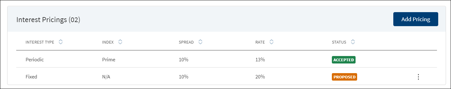 Interest Pricing