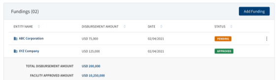 Funding