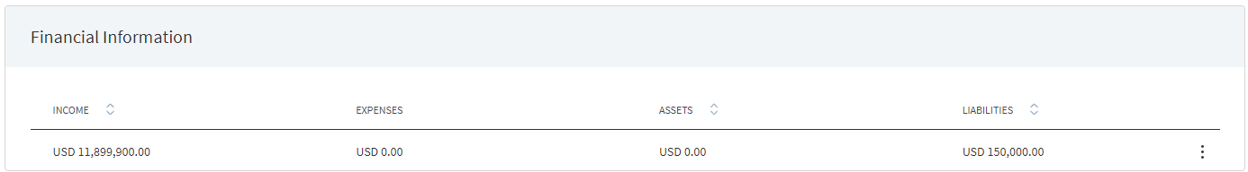 Financials