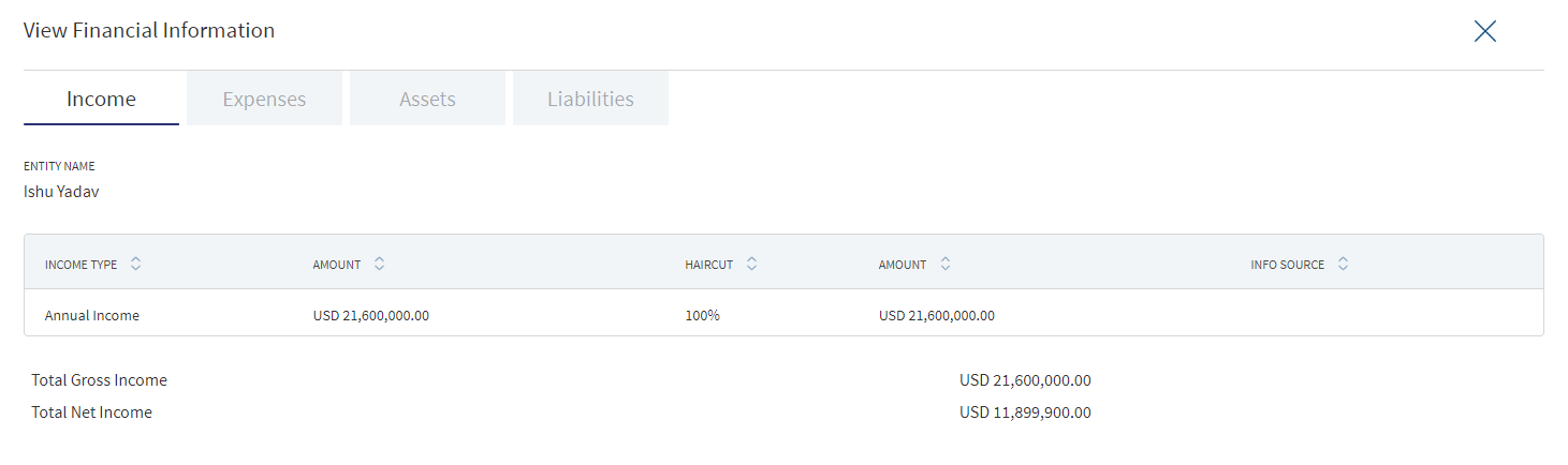 Financials