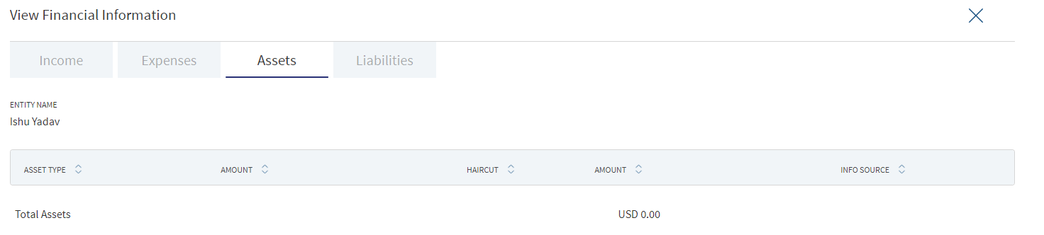 Financials