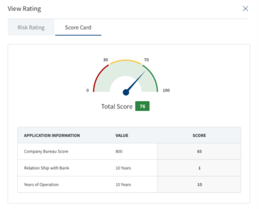 View Score Card