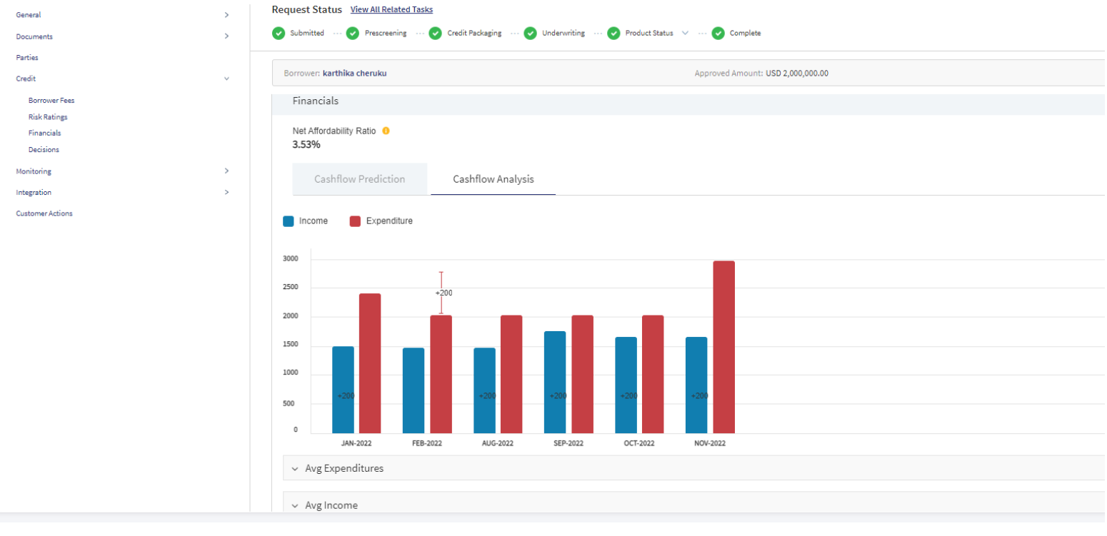 Cashflow Analysis