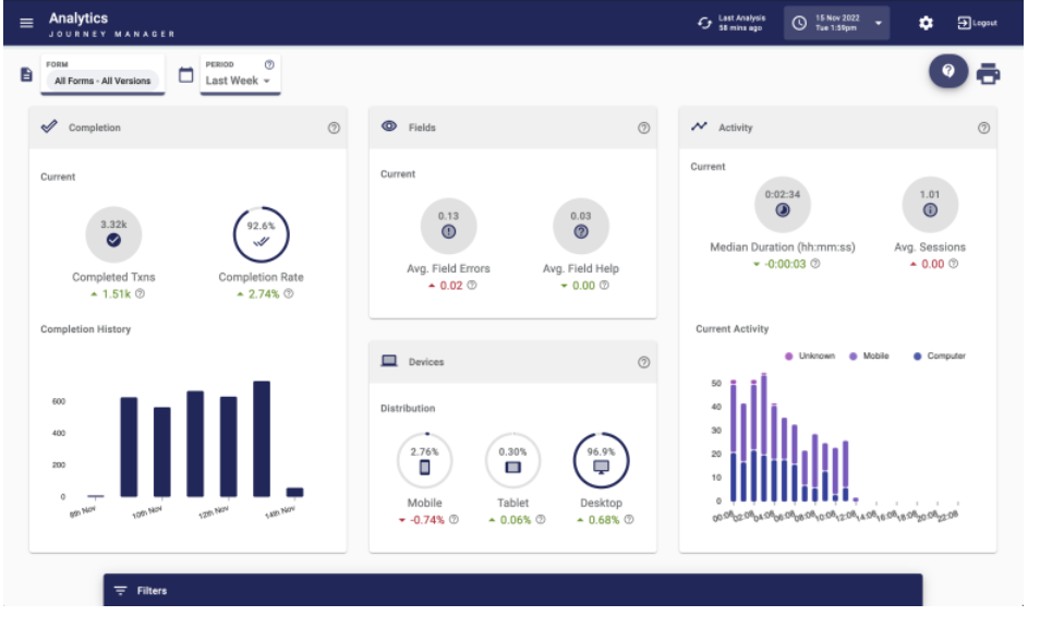 dashboard view