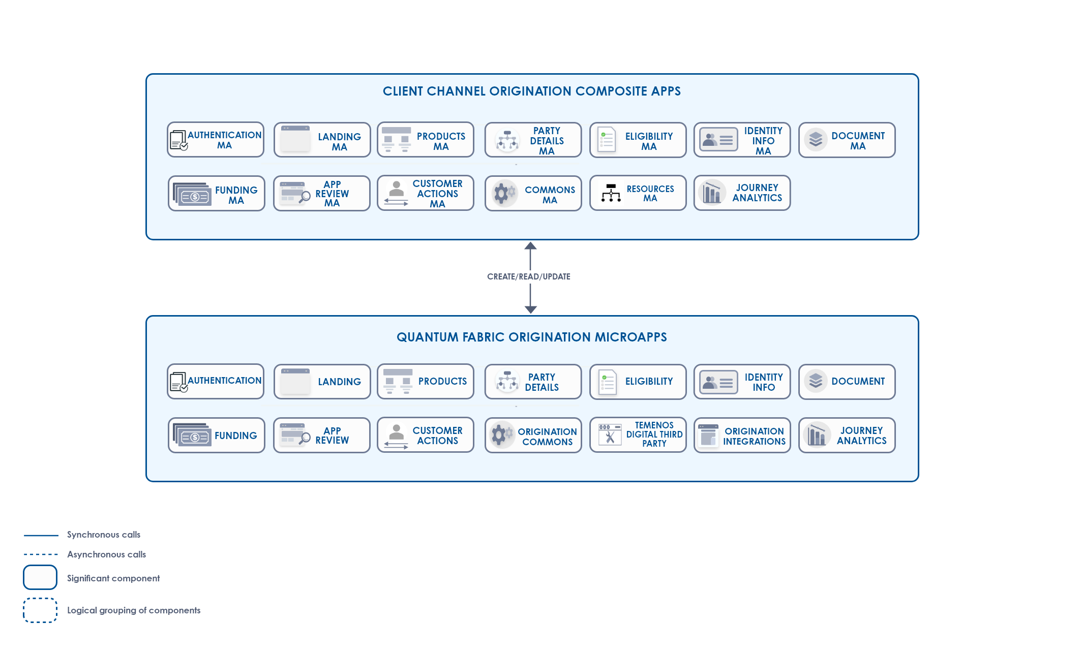 Retail Origination MicroApp Retail Origination MicroApp