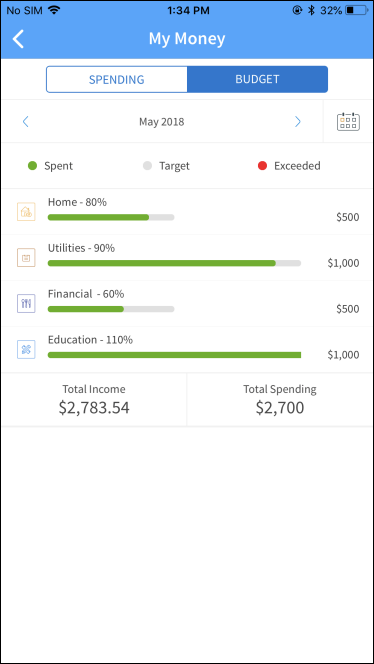 PFM Budget