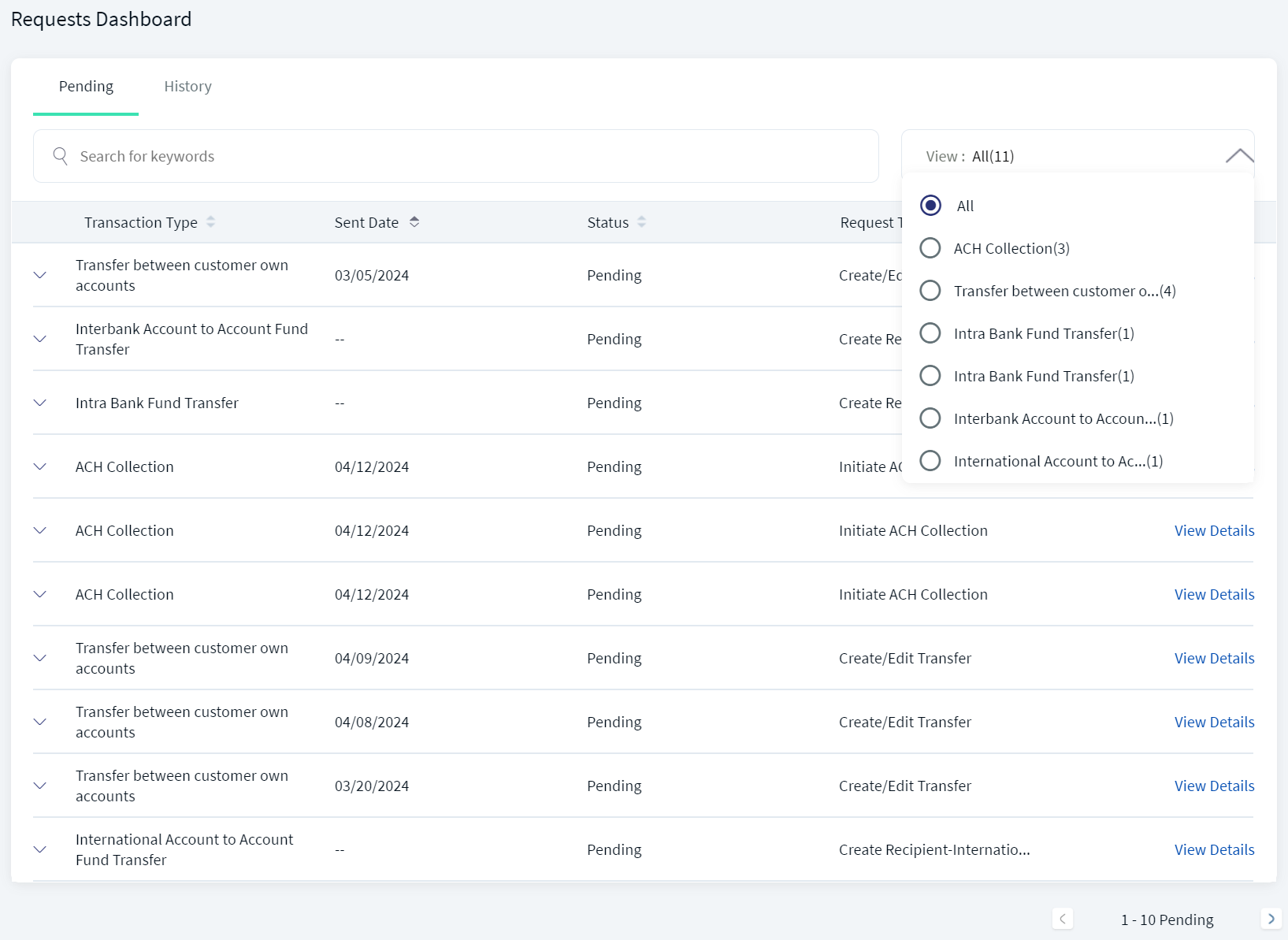 Requests Dashboard Requests Dashboards