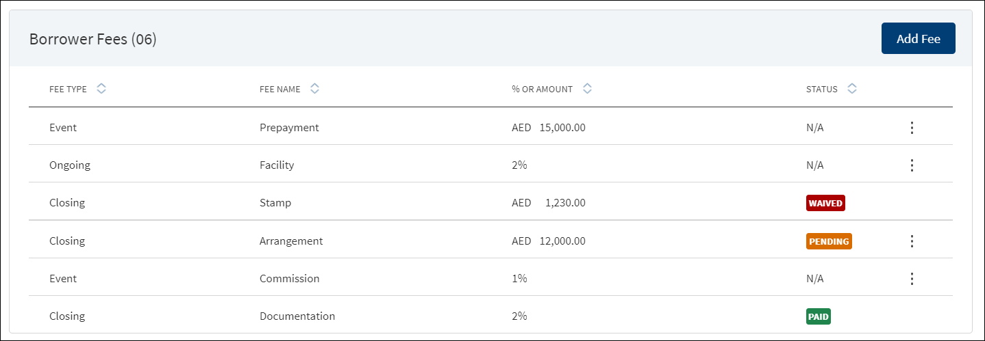 Borrower Fees