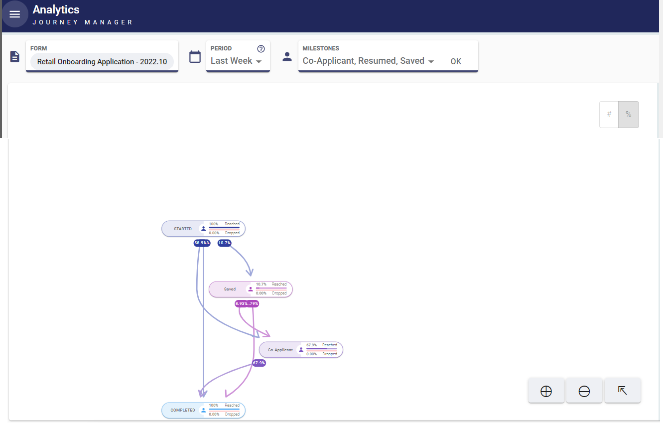 UserJourney UserJourney