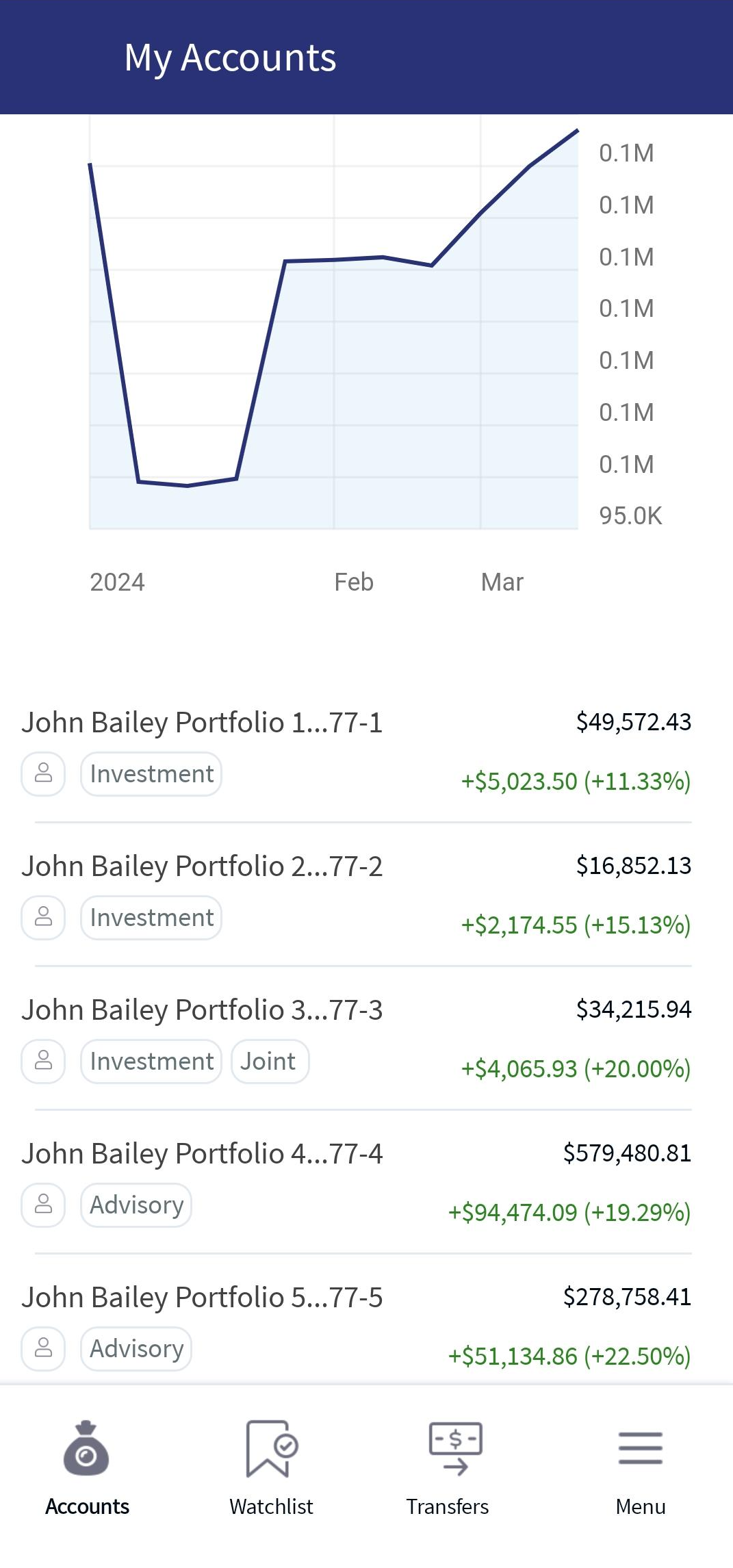 Suitability Profile