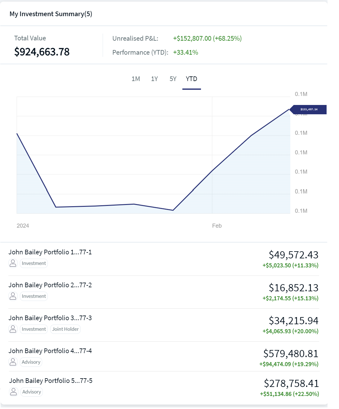 InvestmentSummary InvestmentSummary