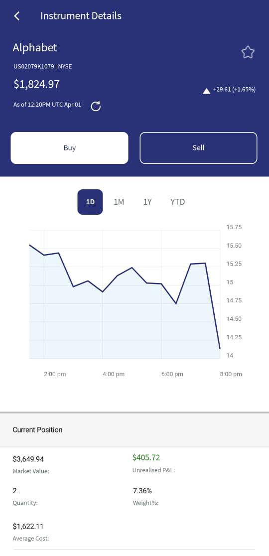 Suitability Profile