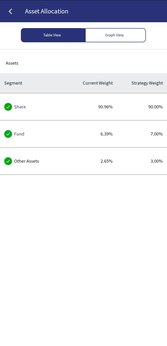 Suitability Profile
