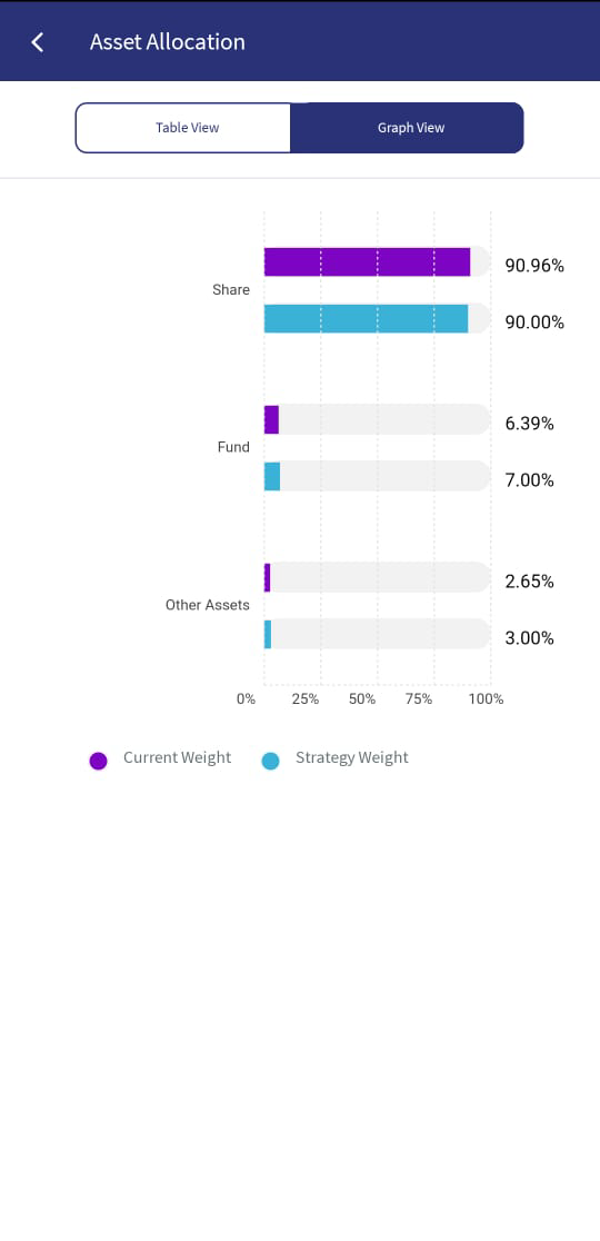 Suitability Profile