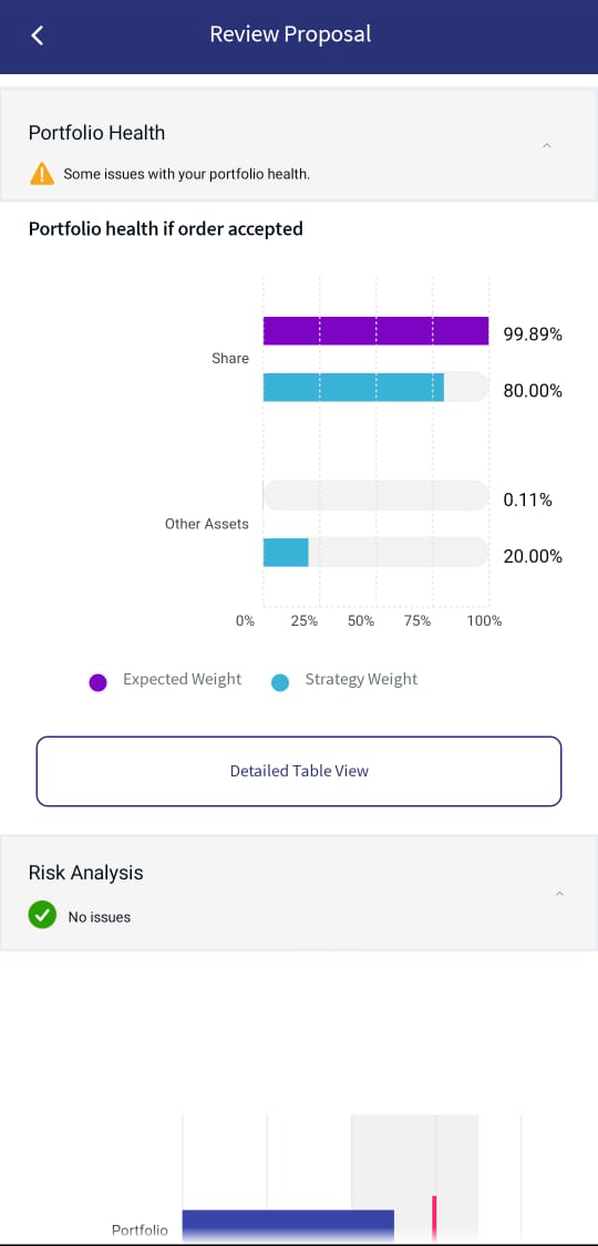 Suitability Profile