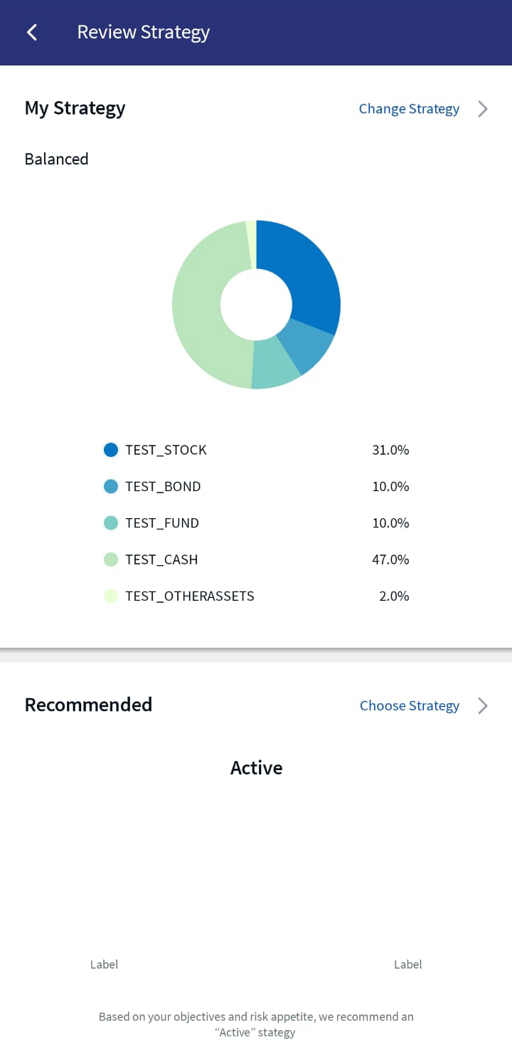 Suitability Profile