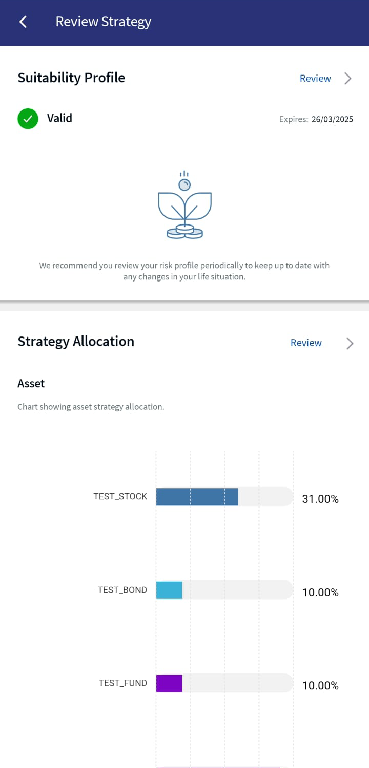 Suitability Profile