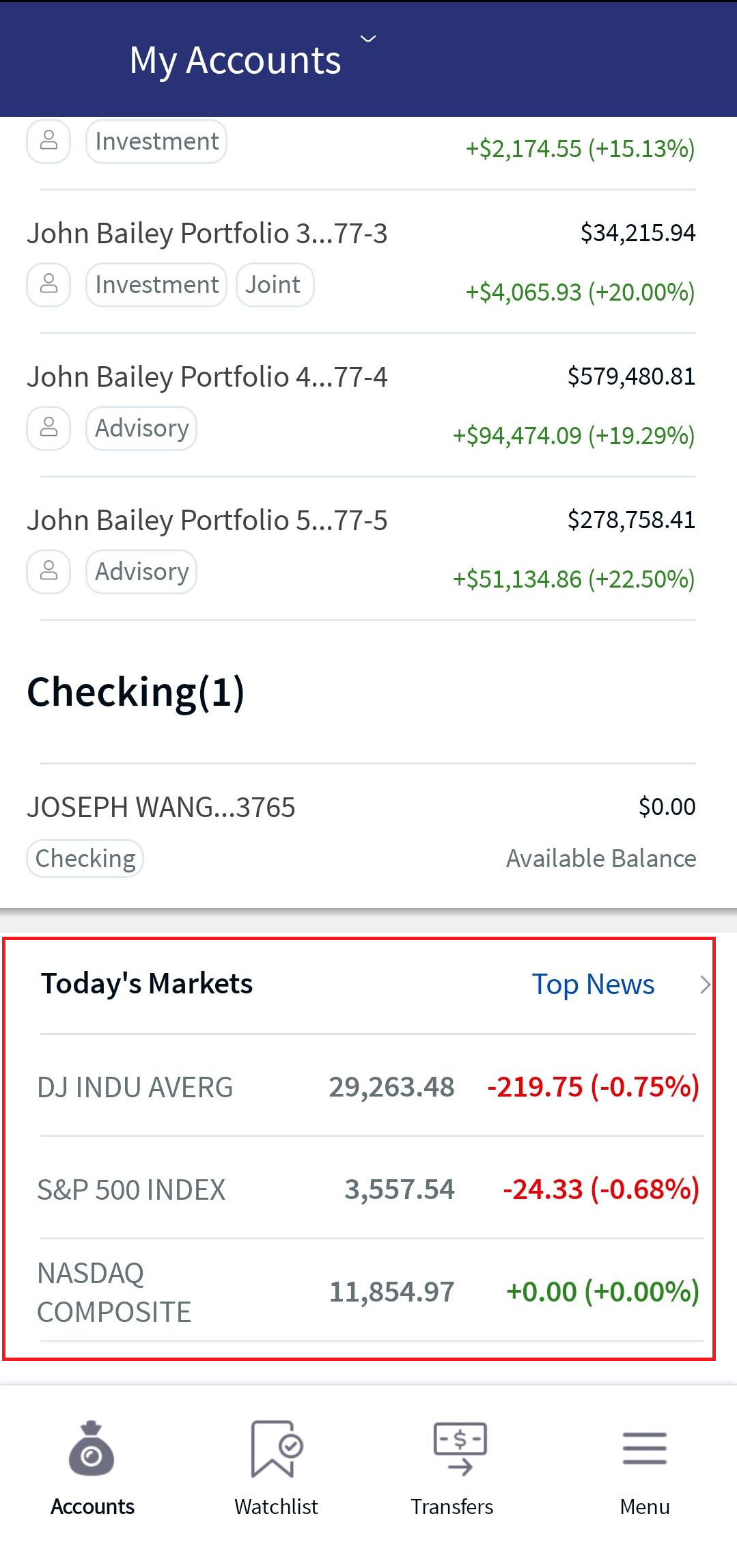 Todays Market
