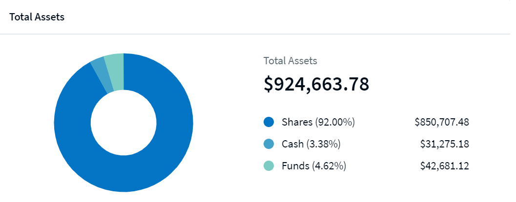 TotalAssets TotalAssets