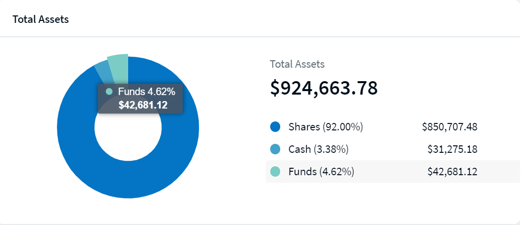 TotalAssets_PieChart TotalAssets_PieChart