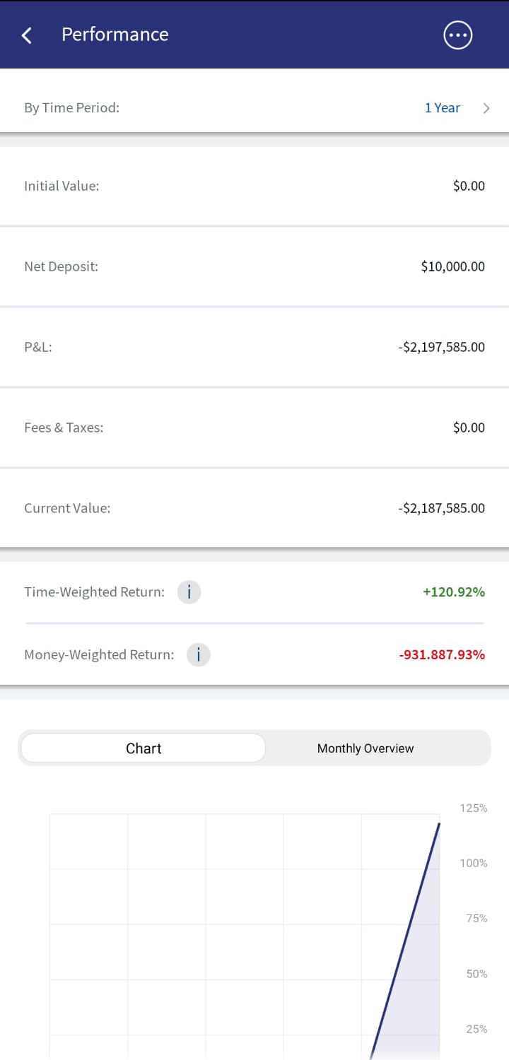 Suitability Profile