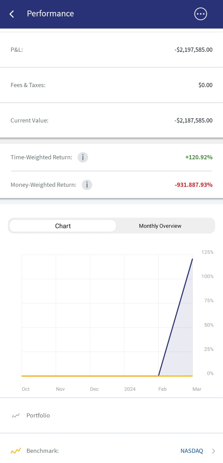 Suitability Profile