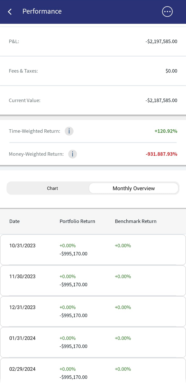 Performance Monthly Overview
