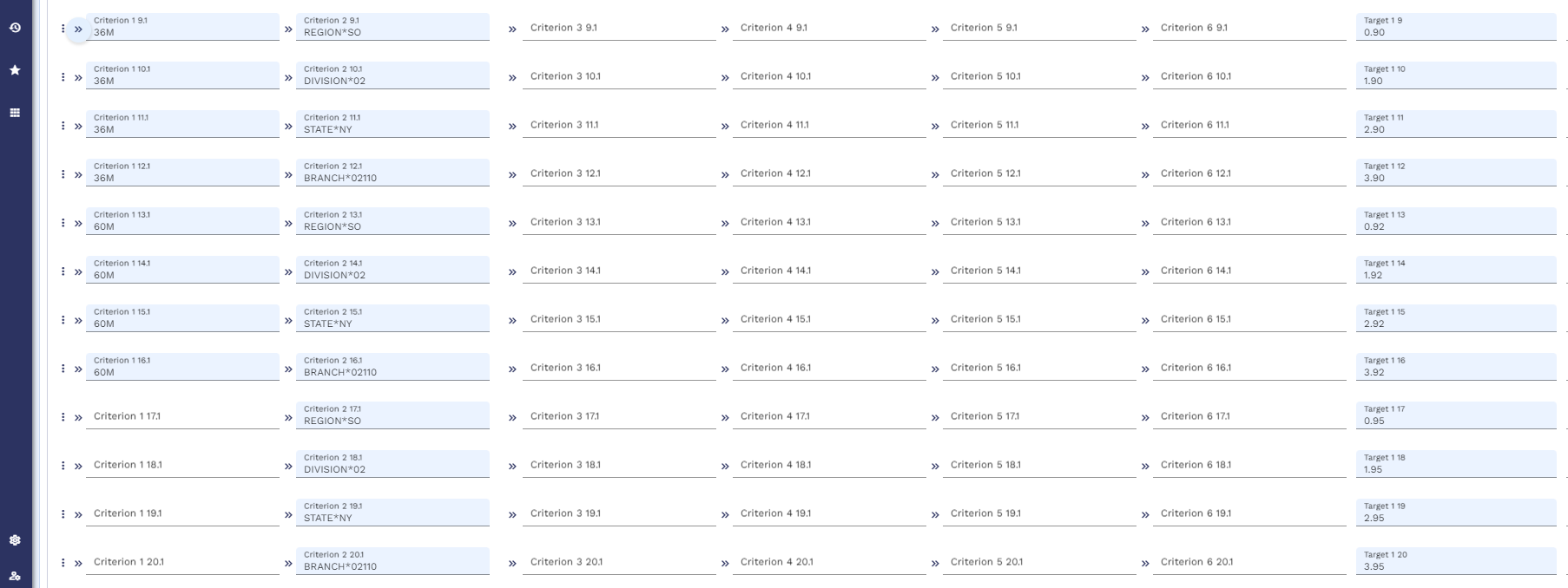 rate grid Term and location-based Rate Grid