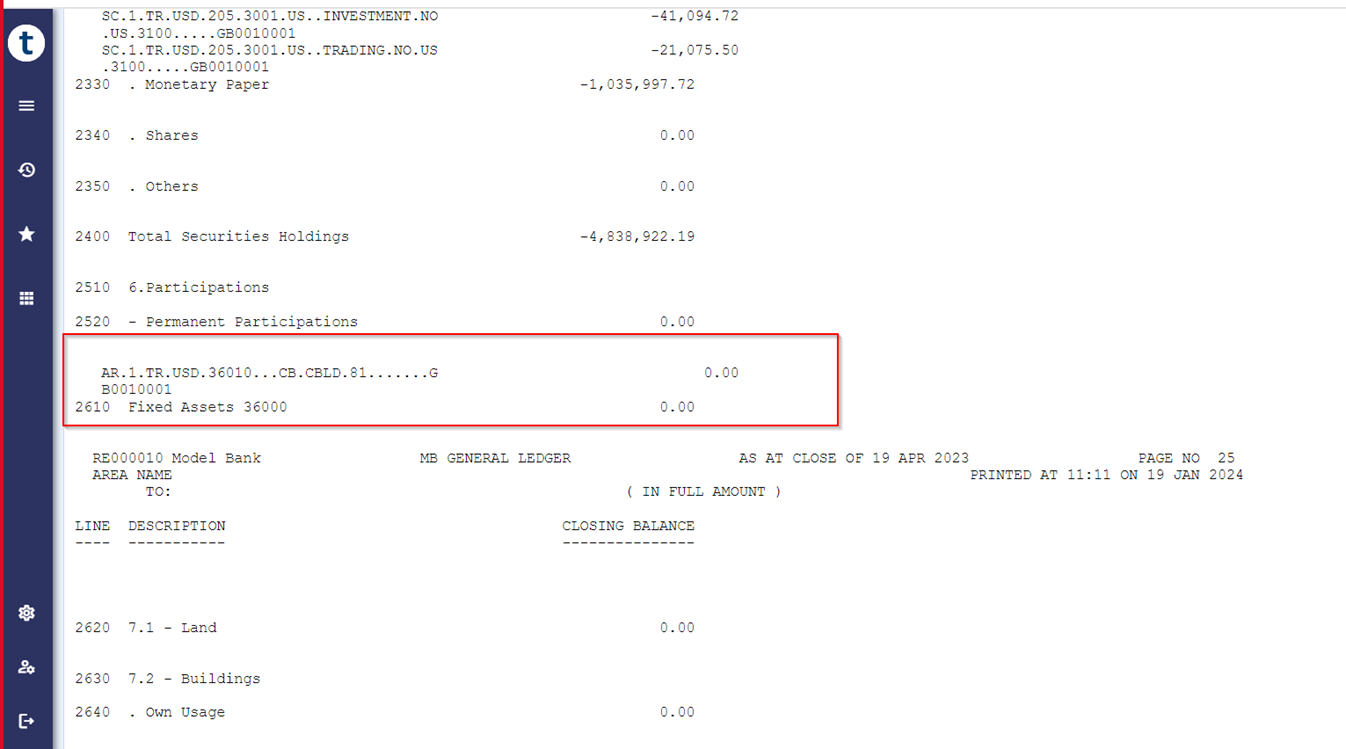 Balances after Disposal